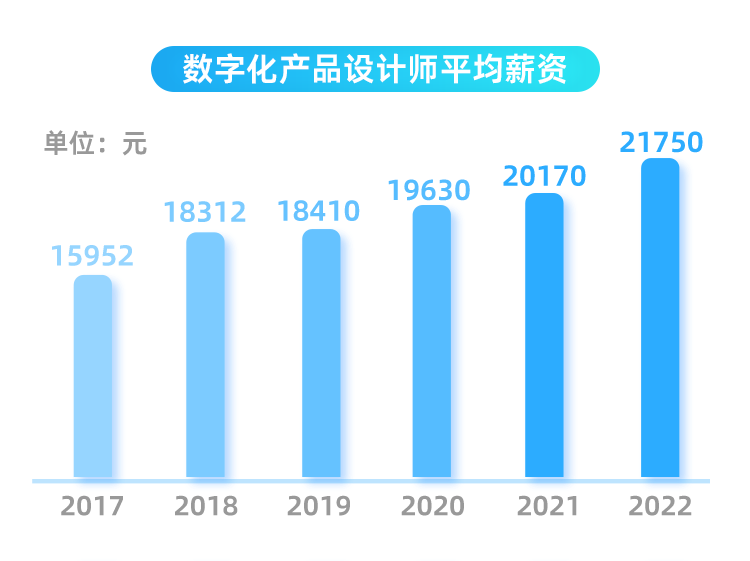 数字化产品招聘需求