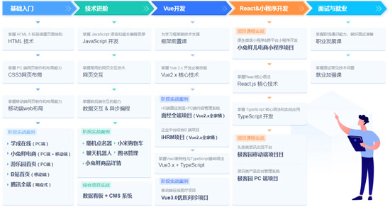 web前端是做什么的？