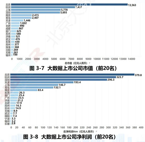 大数据产业发展情况