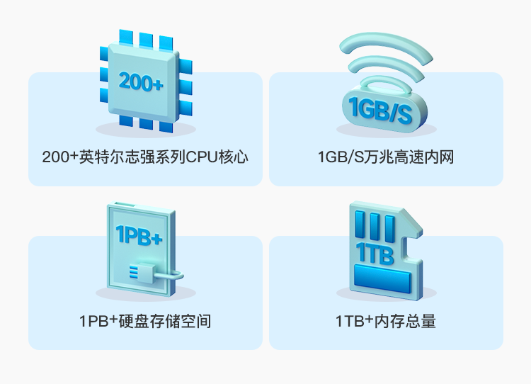 大规模集群数据实战训练