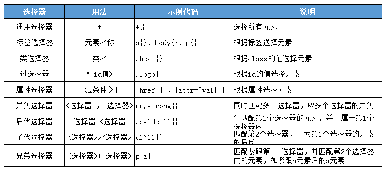 css选择器