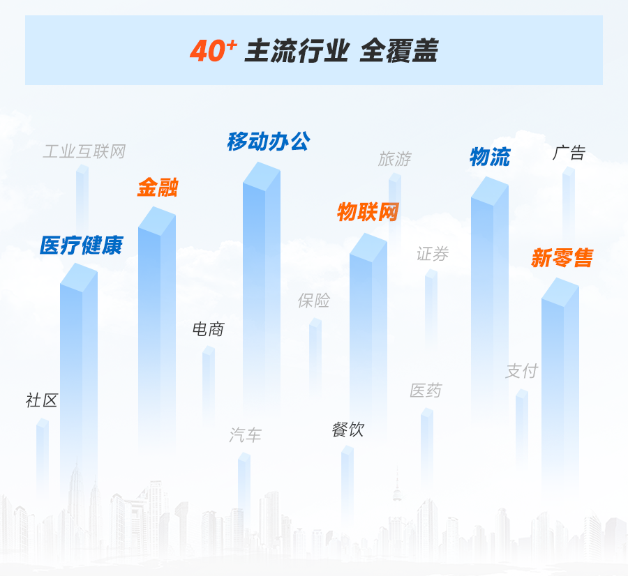 传智教育项目主流行业覆盖率