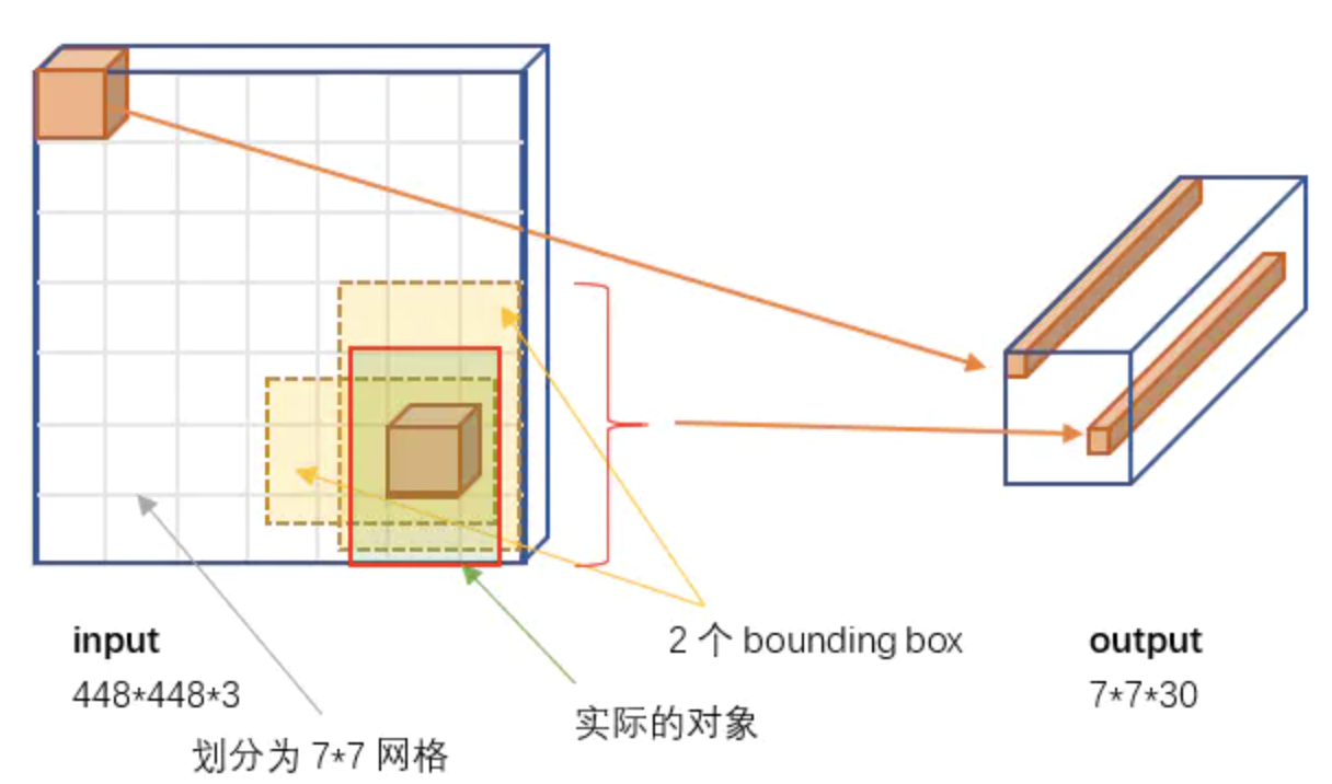 7x7网格