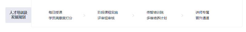 快连程序员教师培养体系