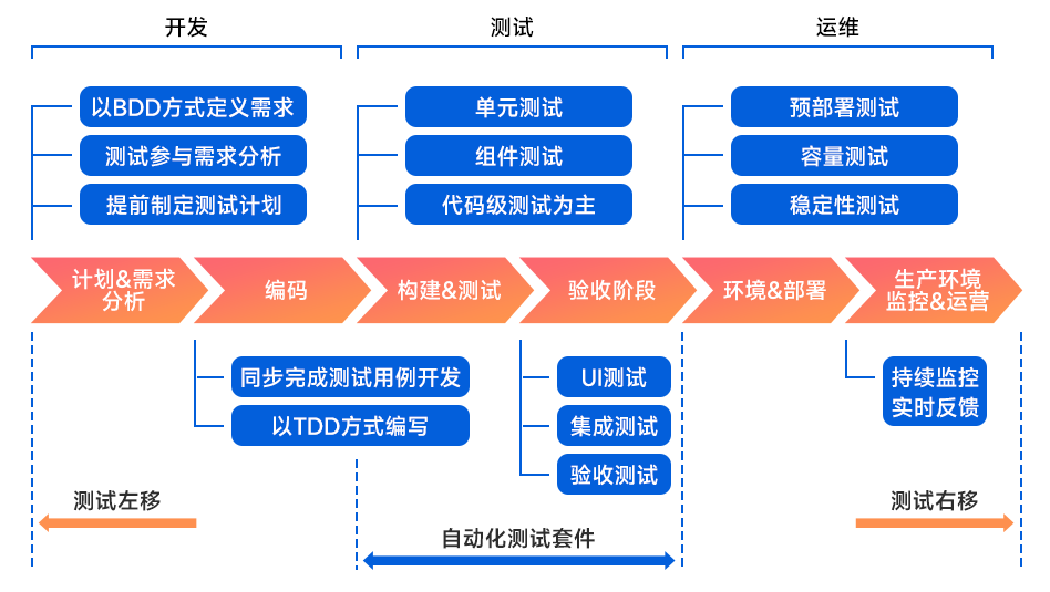 TOB测试人员三大技术能力图