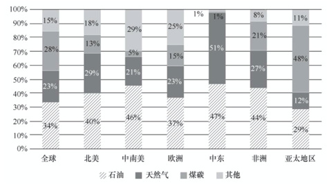 堆积图