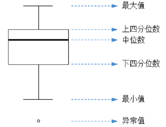 箱型图