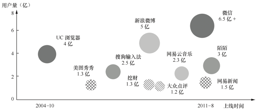 气泡图