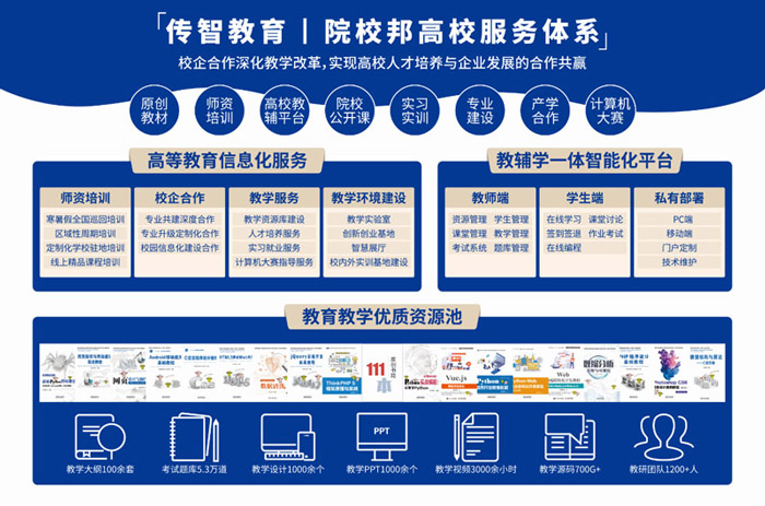 传智教育院校邦高校服务平台