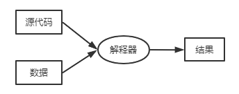 解释执行流程图