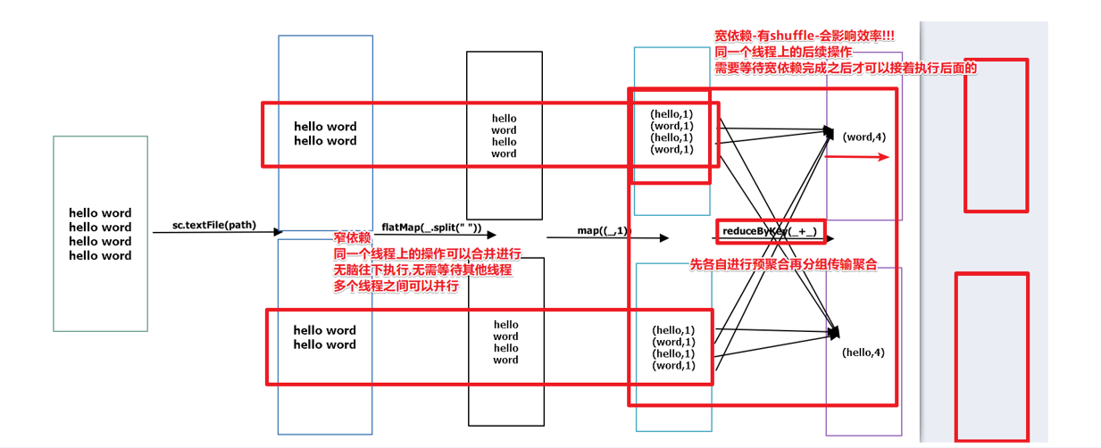 什么是宽依赖什么是窄依赖