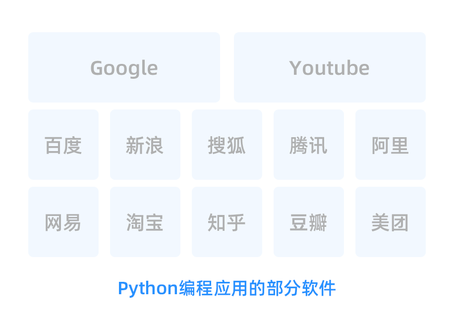 python编程应用