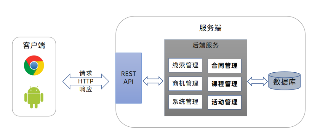 测试框架