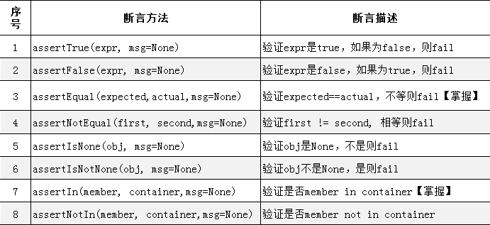 断言方法