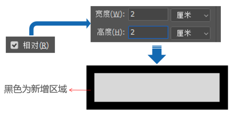 相对选项