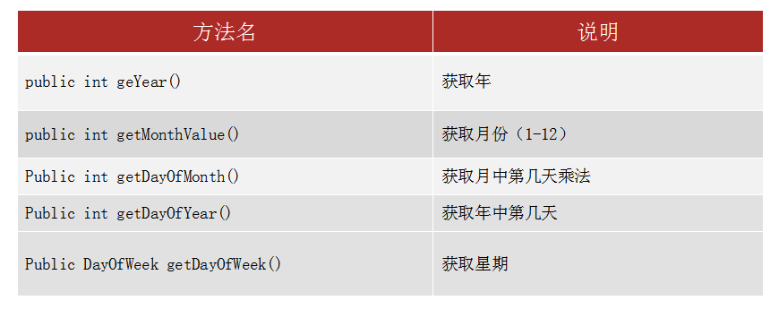 LocalDateTime获取信息的API