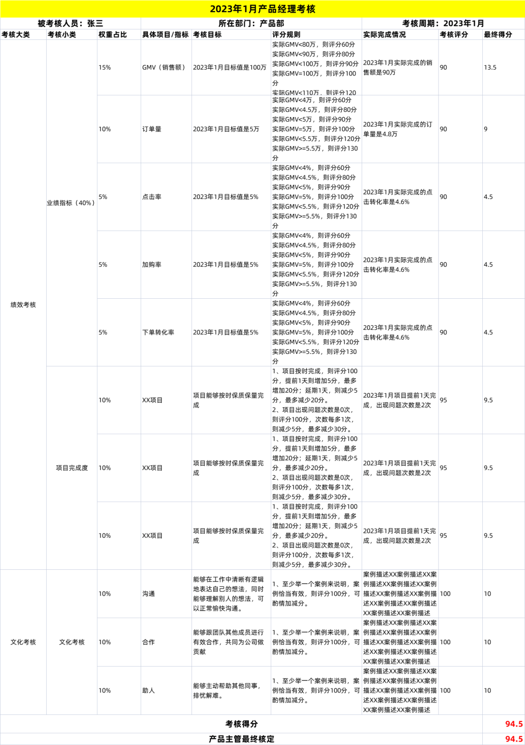 产品经理考核