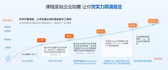 java培训出来的能找到工作吗?