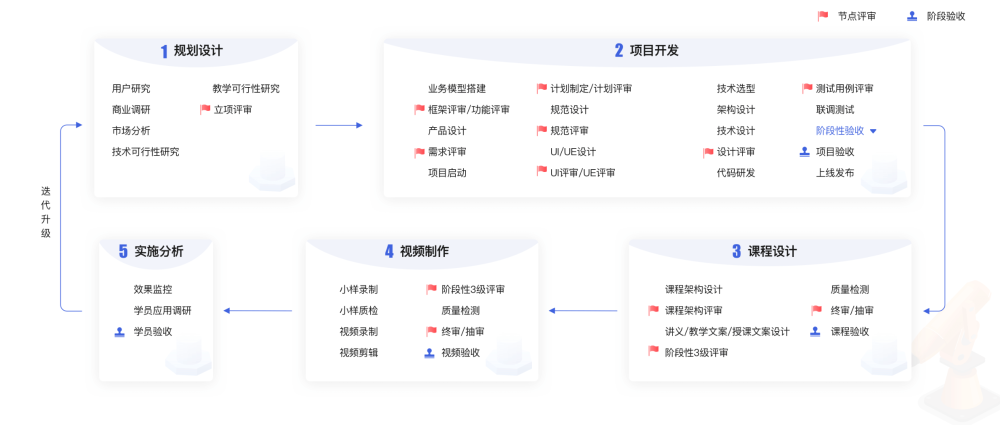 高质量的IT技术人才