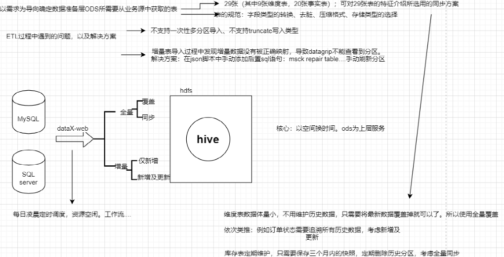 △学生在项目实施过程中技术业务架构的文档