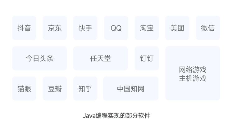 用java编程实现的软件