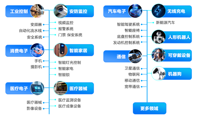 软硬件工程师市场需求