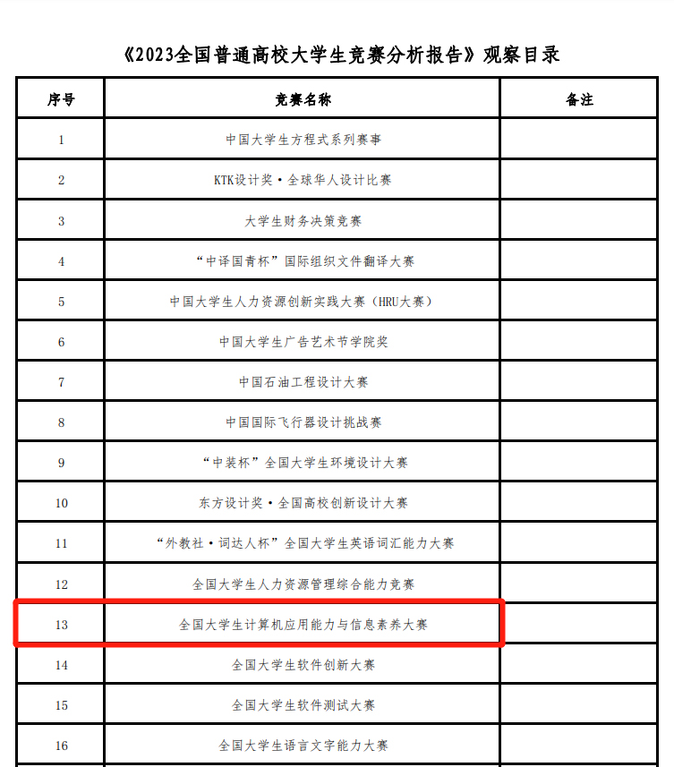 入选全国普通高校竞赛分析报告观察目录