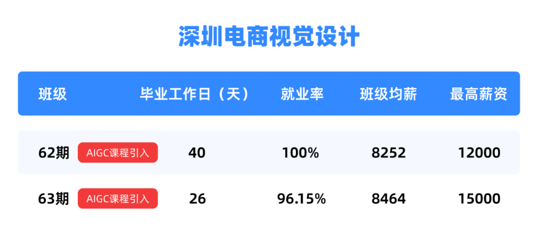 电商设计