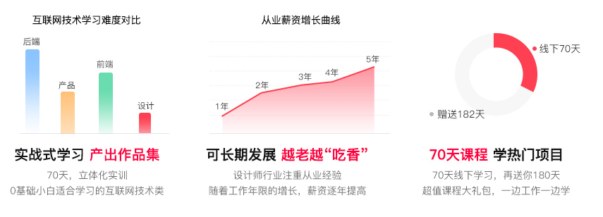 黑马程序员电商视觉设计课程