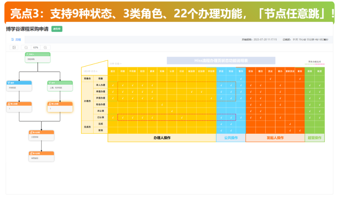 亮点3