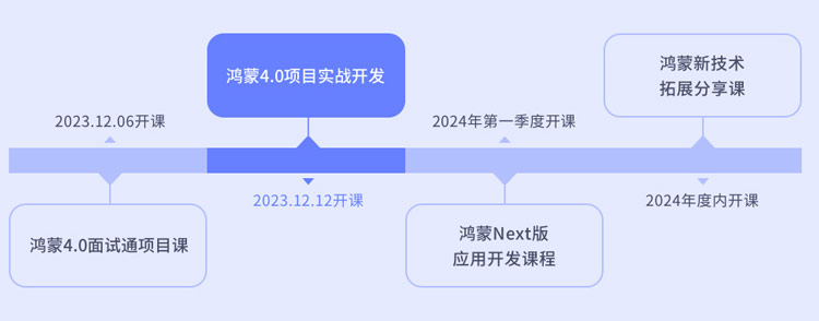 享鸿蒙生态超值反馈