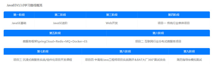 Java培训机构哪里教的好？