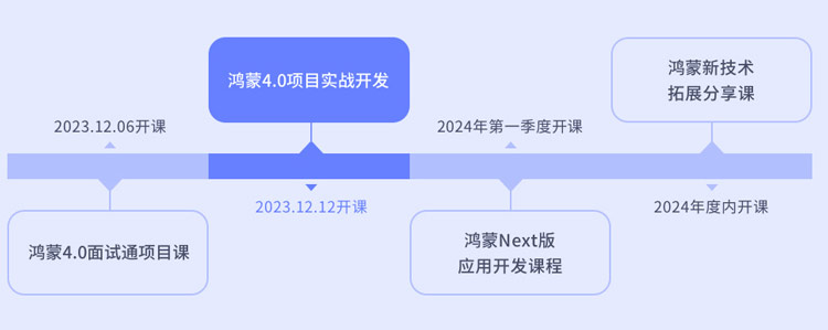 鸿蒙开发培训为什么选传智教育？