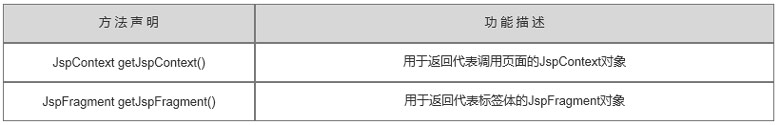 SimpleTagSupport类的方法