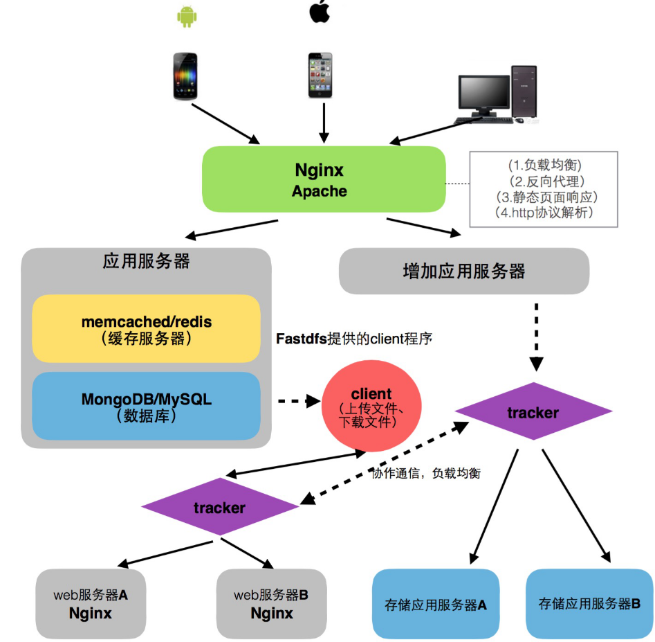 t根据图1和图2的逻辑关系,下列选项中与图3有类似逻辑关系的是:()t ta