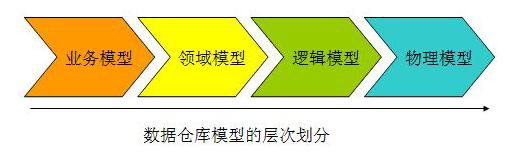 er實(shí)圖轉(zhuǎn)化關(guān)系模型_er圖向關(guān)系模型轉(zhuǎn)化_er圖轉(zhuǎn)換為關(guān)系模型圖