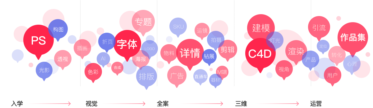 电商视觉设计学起来难吗？