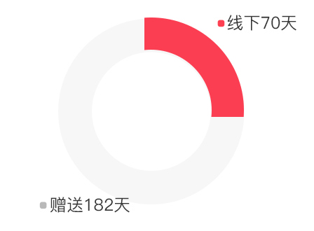 电商视觉设计培训一般多久